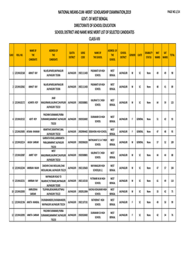 Jalpaiguri Merit List