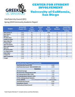 Spring 2019 Community Grade Report