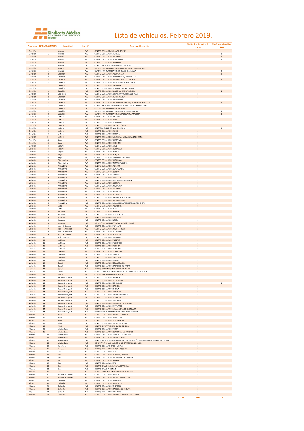 Lista De Vehículos. Febrero 2019