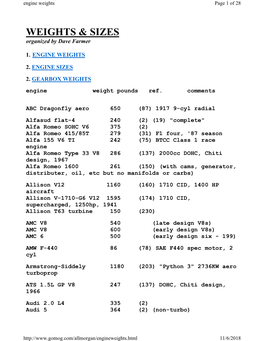 Weights & Sizes