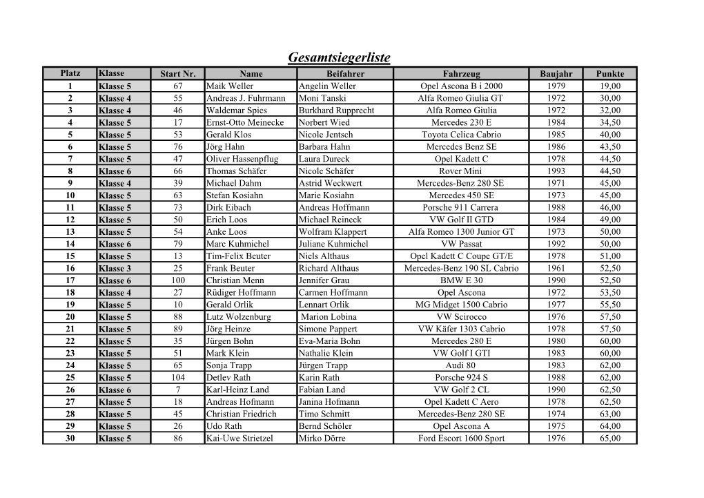 Gesamtsiegerliste Platz Klasse Start Nr