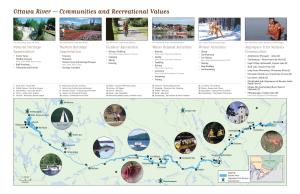 Ottawa River – Communities and Recreational Values