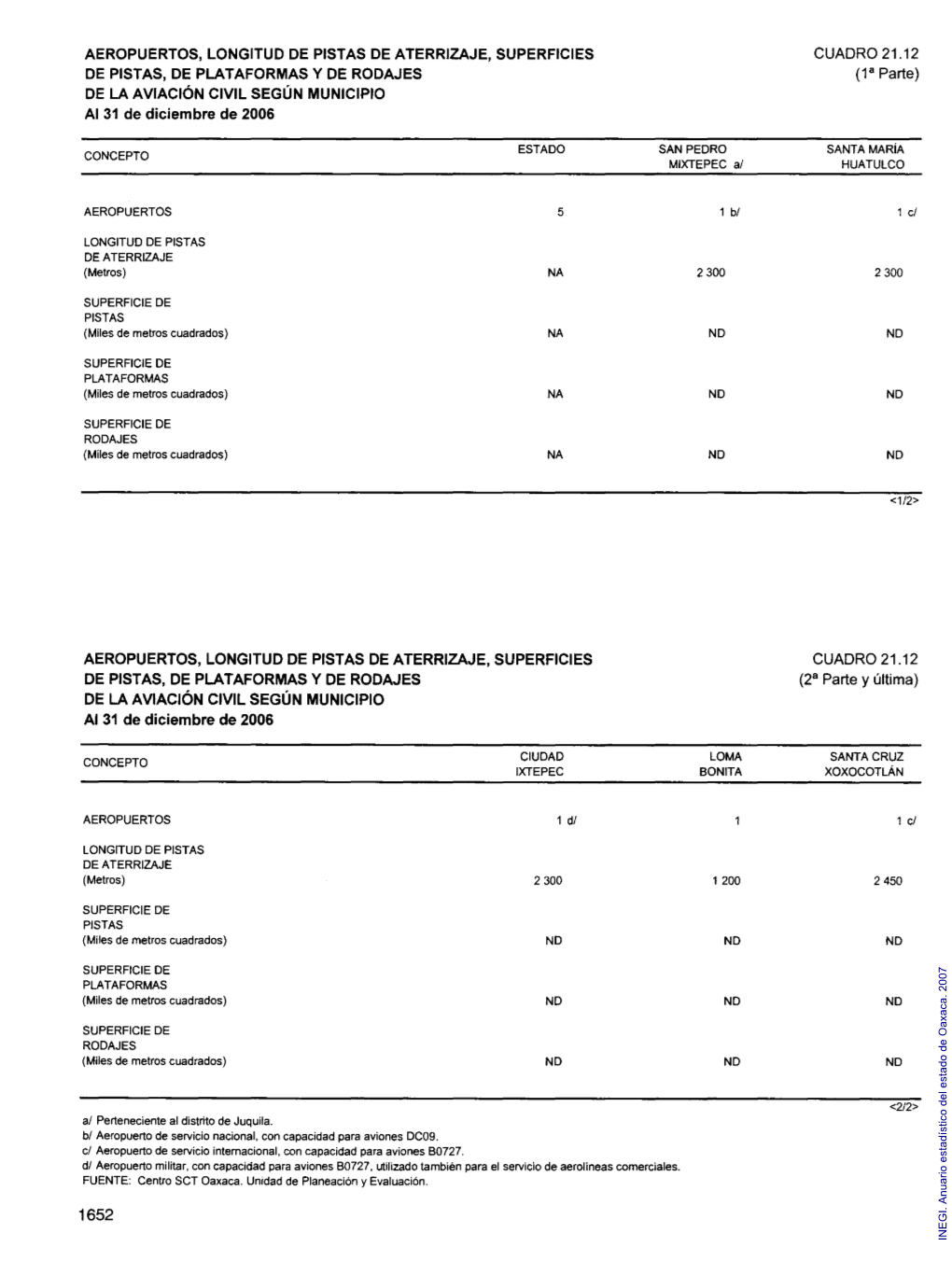 Anuario Estadístico Del Estado De Oaxaca Volumen