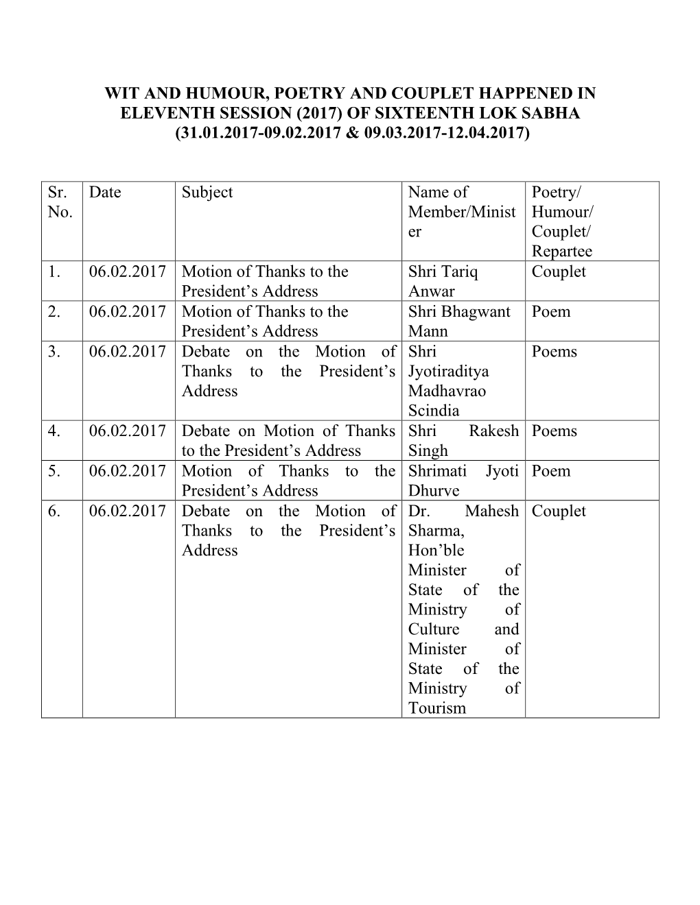 Of Sixteenth Lok Sabha (31.01.2017-09.02.2017 & 09.03.2017-12.04.2017)