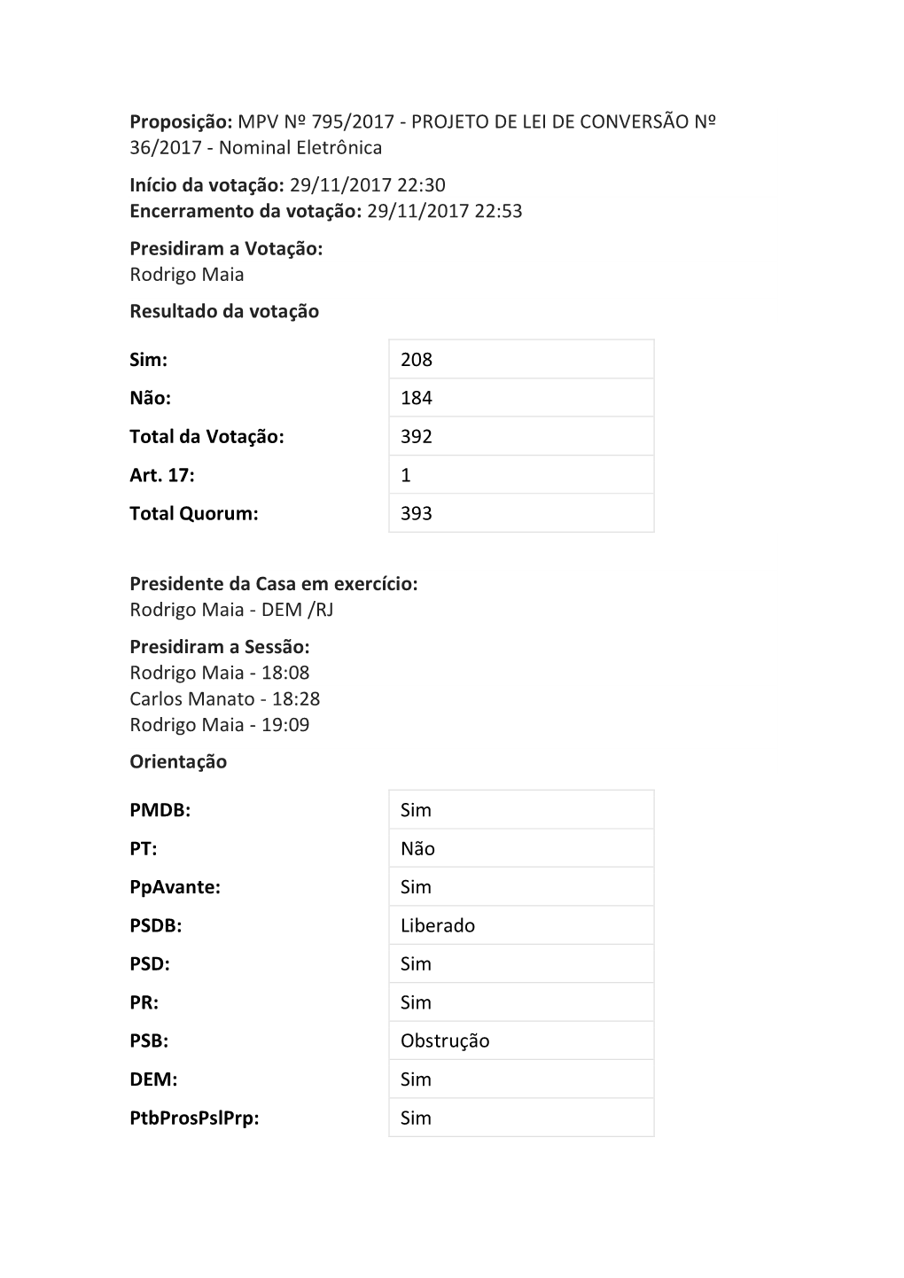 Proposição: MPV Nº 795/2017