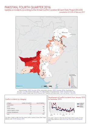 Pakistan, 4. Quartal 2016: Kurzübersicht Über Vorfälle Aus