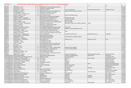 Unclaimed Shares for FY 2010-11 Transfer to IEPF