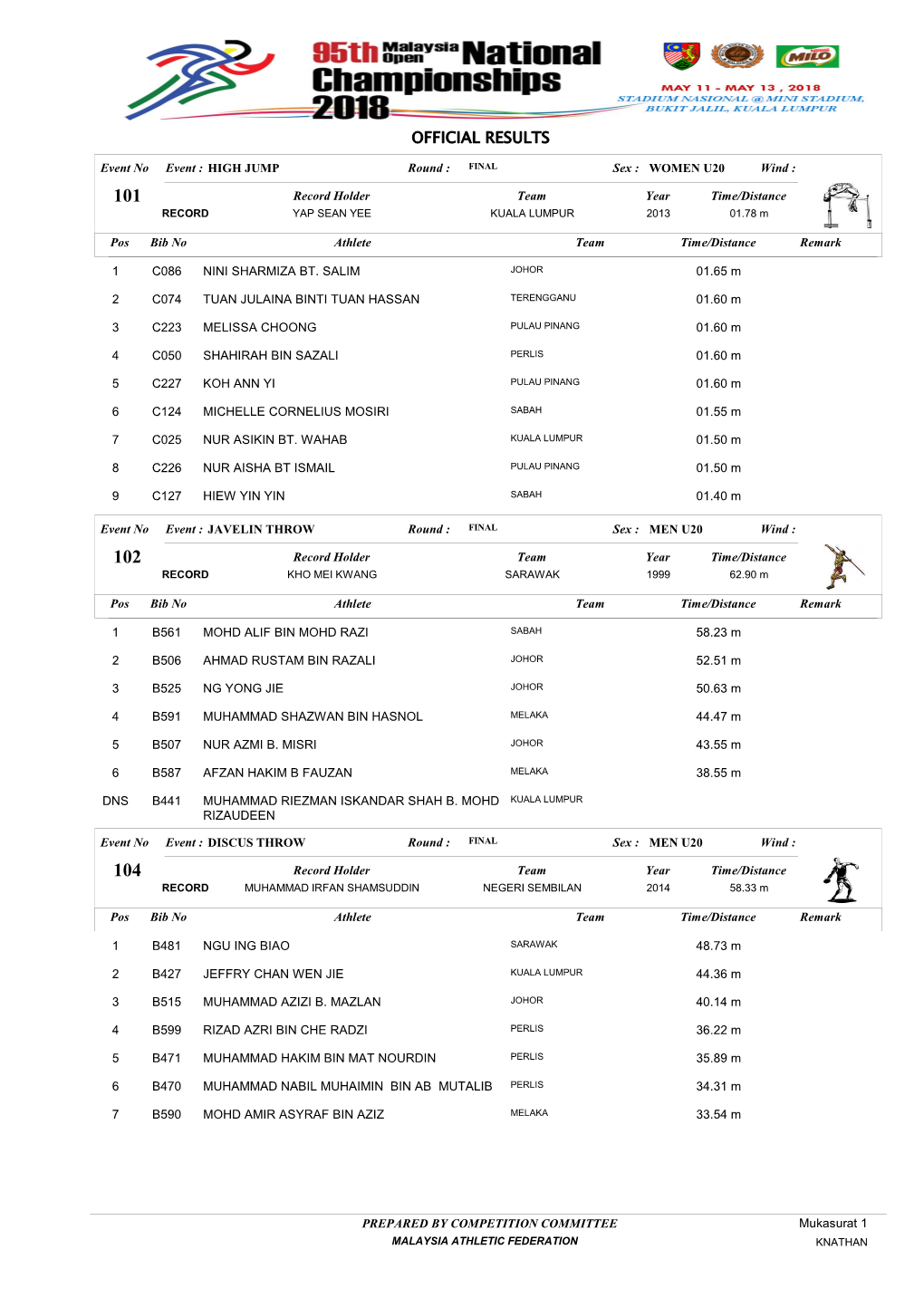 Official Results