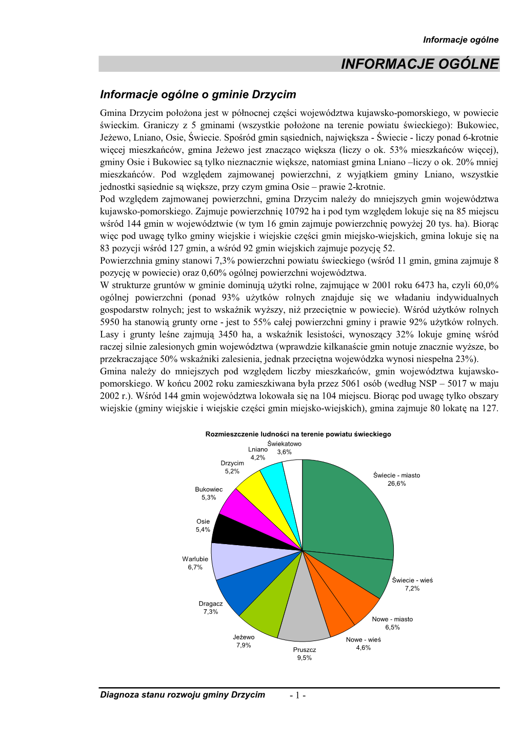 Informacje Ogólne INFORMACJE OGÓLNE