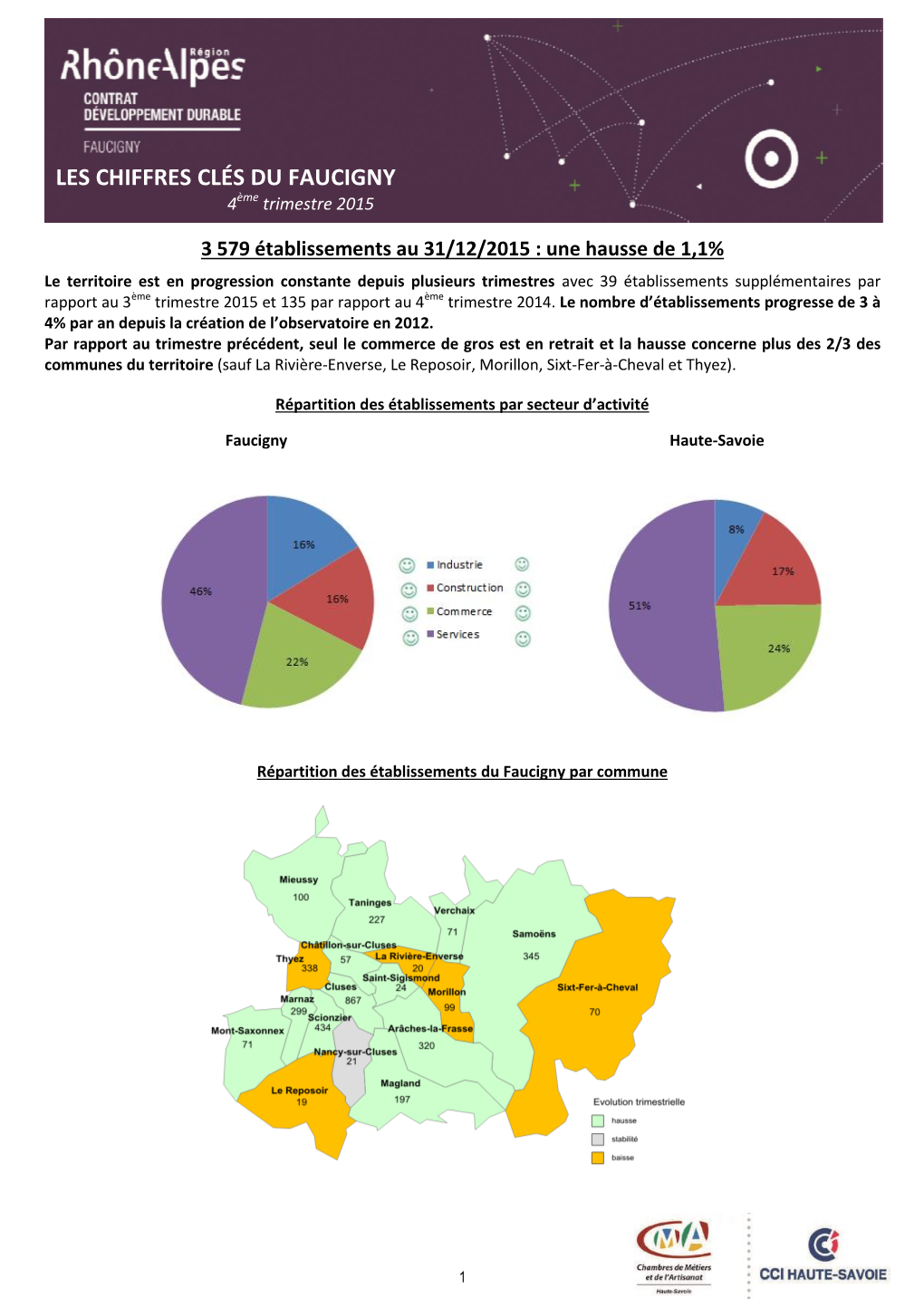 LES CHIFFRES CLÉS DU FAUCIGNY 4Ème Trimestre 2015