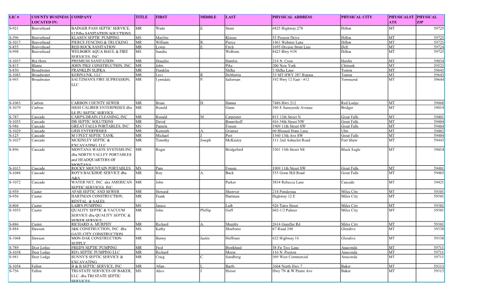 Lic # County Business Located In: Company Title First Middle Last Physical Address Physical City Physicalst Ate Physical