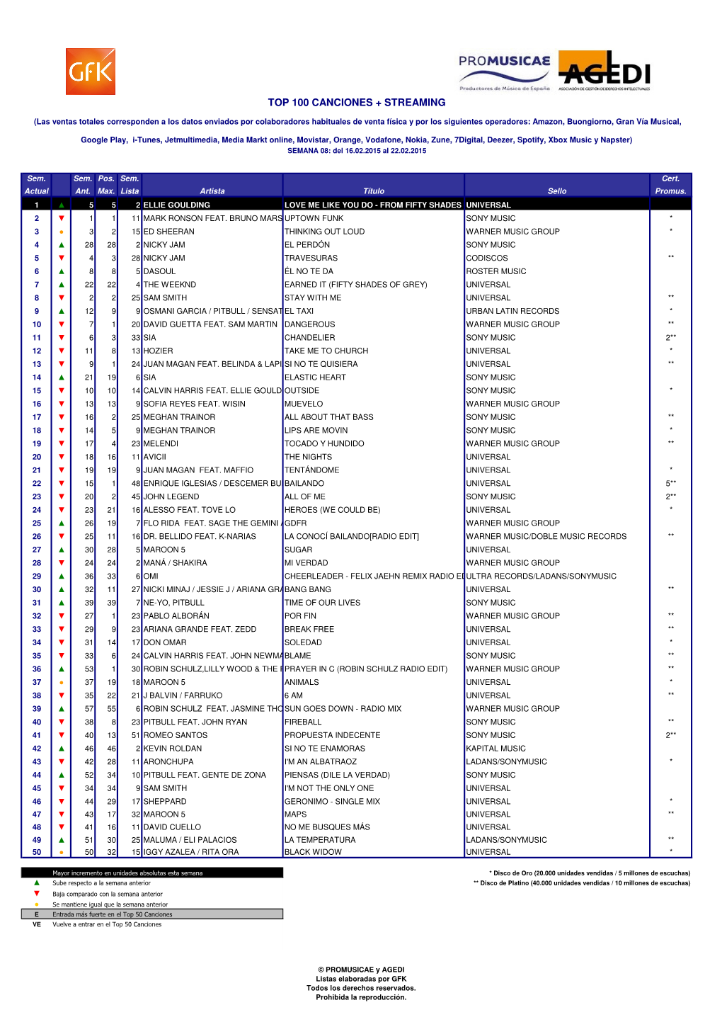 Superventas España 22-02-2015