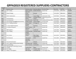 GPPA2019 REGISTERED SUPPLIERS-CONTRACTORS Supplier ID Business Name Business Owner Business Address Business Types Reg