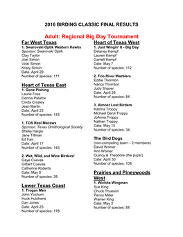 Adult: Regional Big Day Tournament Far West Texas Heart of Texas West 1