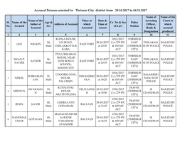 Accused Persons Arrested in Thrissur City District from 29.10.2017 to 04.11.2017