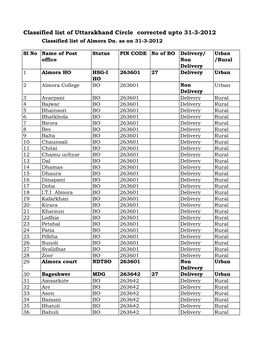 Classified List of Uttarakhand Circle Corrected Upto 31-3-2012 Classified List of Almora Dn