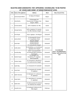 Selected Anm Candidates for Appearing Counselling to Be Posted at Covid Care Home at Gram Panchayat Level