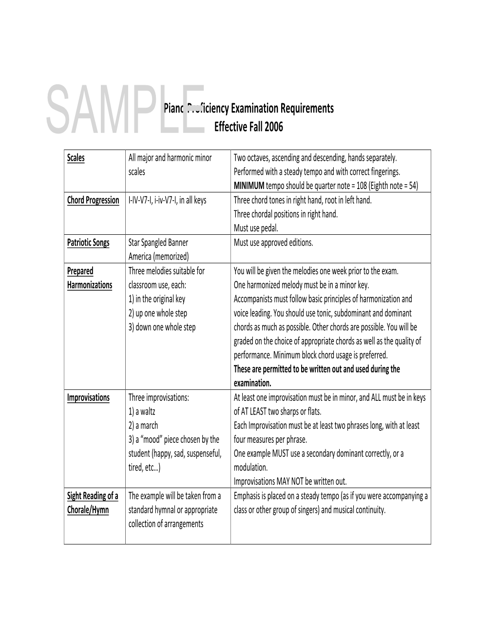 Piano Proficiency Packet (Sample)