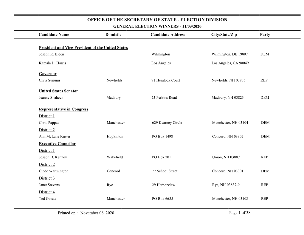 General Election Winners List