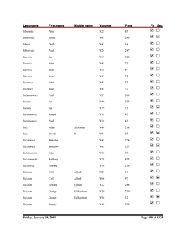 Kent County Naturalization Name Index, Jablouski to Kabza