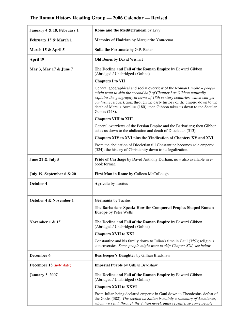 The Roman History Reading Group — 2006 Calendar — Revised