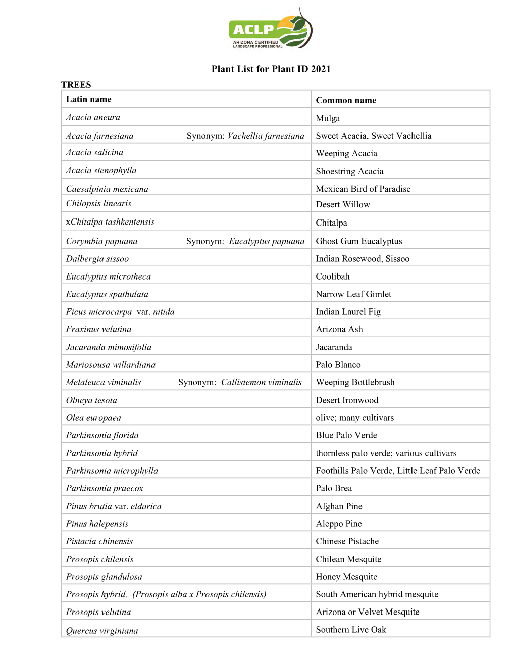 PLANT IDENTIFICATION • Once We Understand the Importance of Knowing Our ...