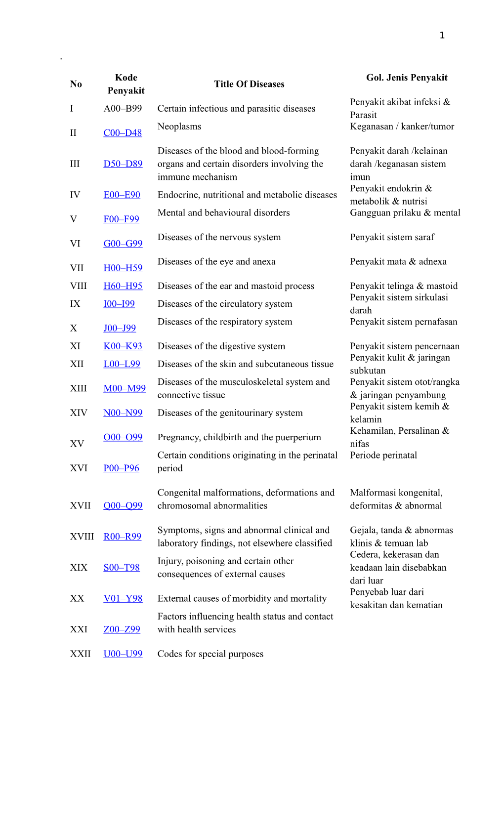 A00–B99 Certain Infectious and Parasitic Diseases