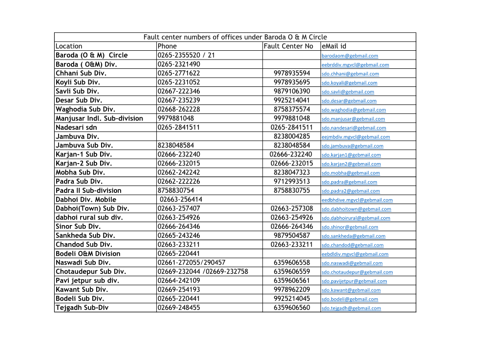 Location Phone Fault Center No Email Id Baroda (O & M)