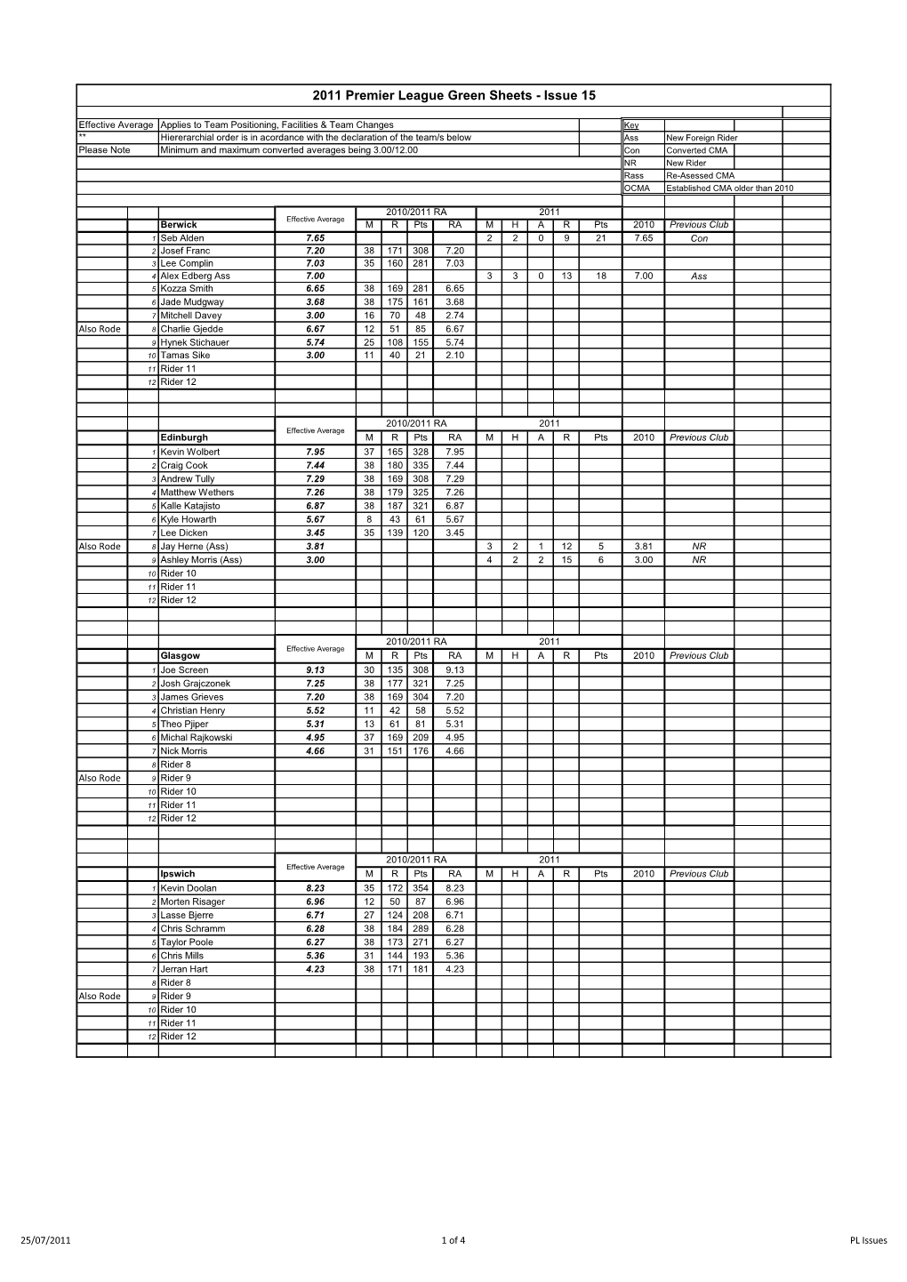 2011 Premier League Green Sheets - Issue 15