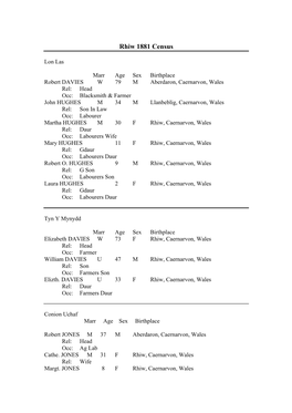 Rhiw 1881 Census