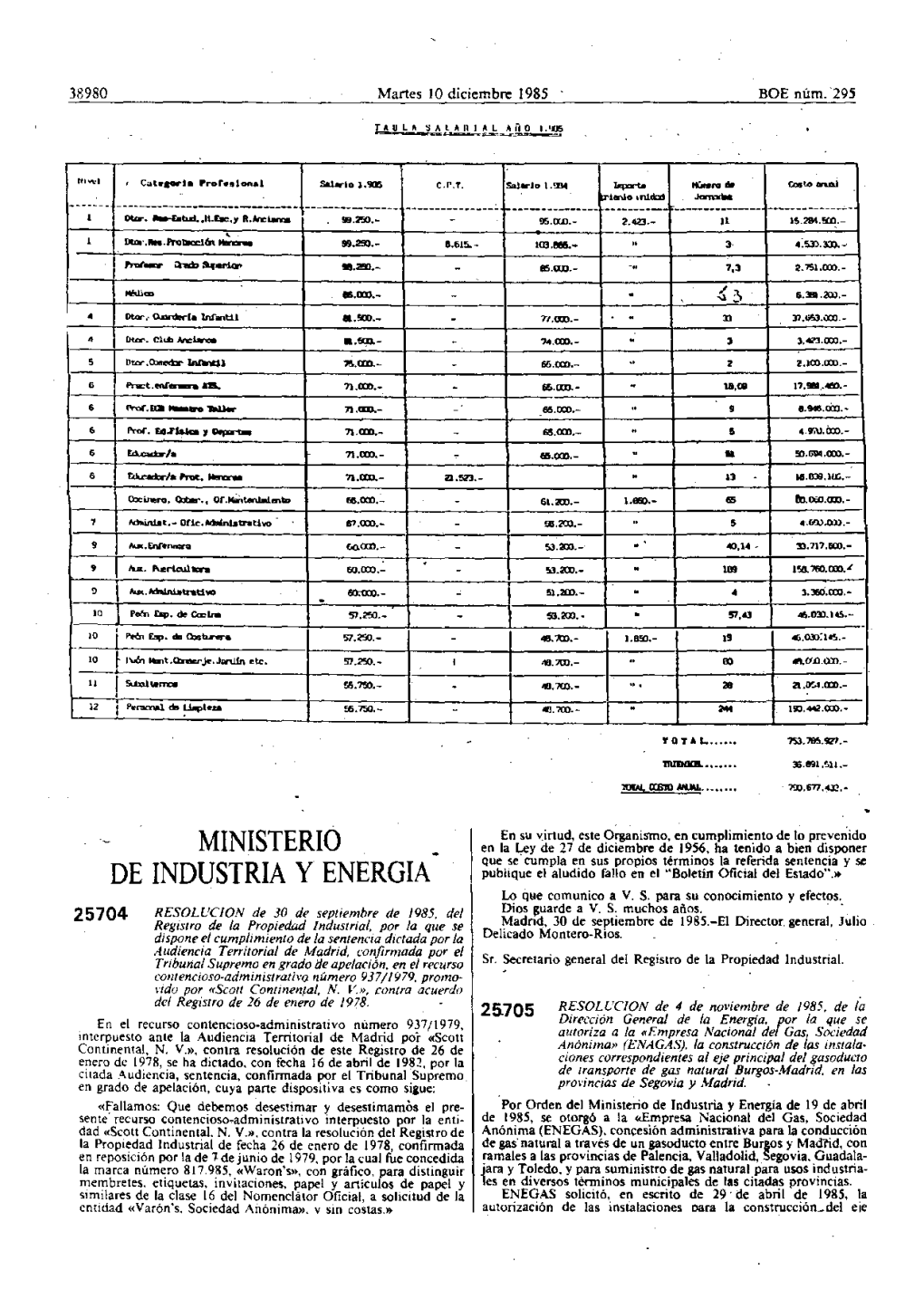 Pdf (Boe-A-1985-25705