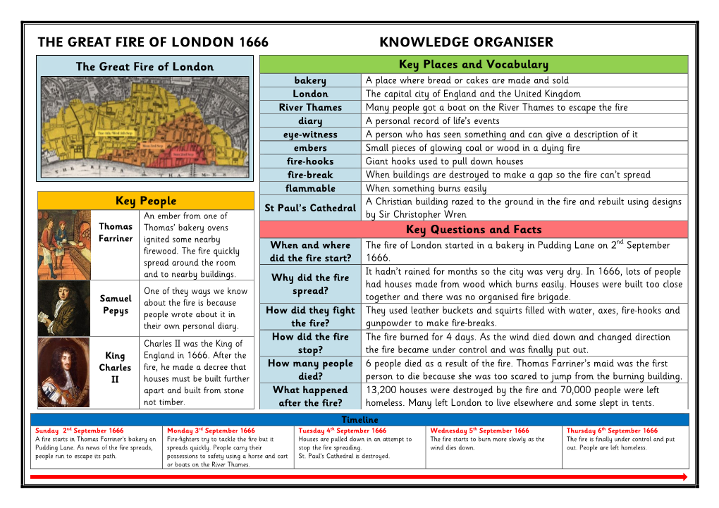 The Great Fire of London 1666 Knowledge Organiser