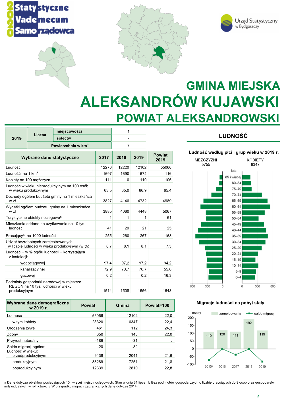 Gmina Aleksandrów Kujawski