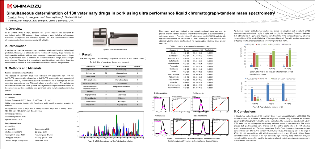 Simultaneous Determination of 130 Veterinary Drugs in Pork Using Ultra Performance Liquid Chromatograph-Tandem Mass Spectrometry