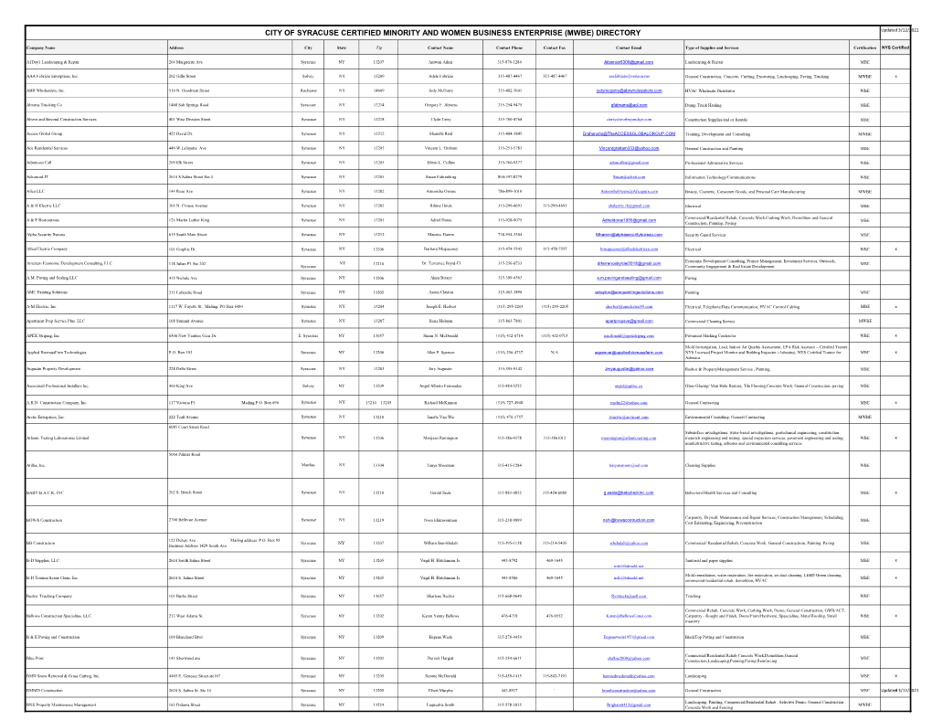 (MWBE) DIRECTORY Updated 3/12/2021