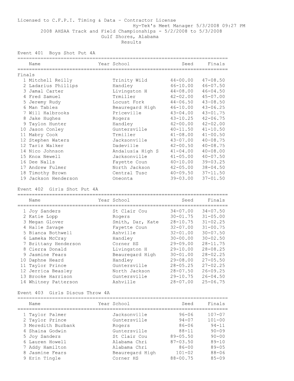 Contractor License Hy-Tek's Meet Manager 5/3/2008 09:27 PM 2008 AHSAA Track and Field Championships - 5/2/2008 to 5/3/2008 Gulf Shores, Alabama Results