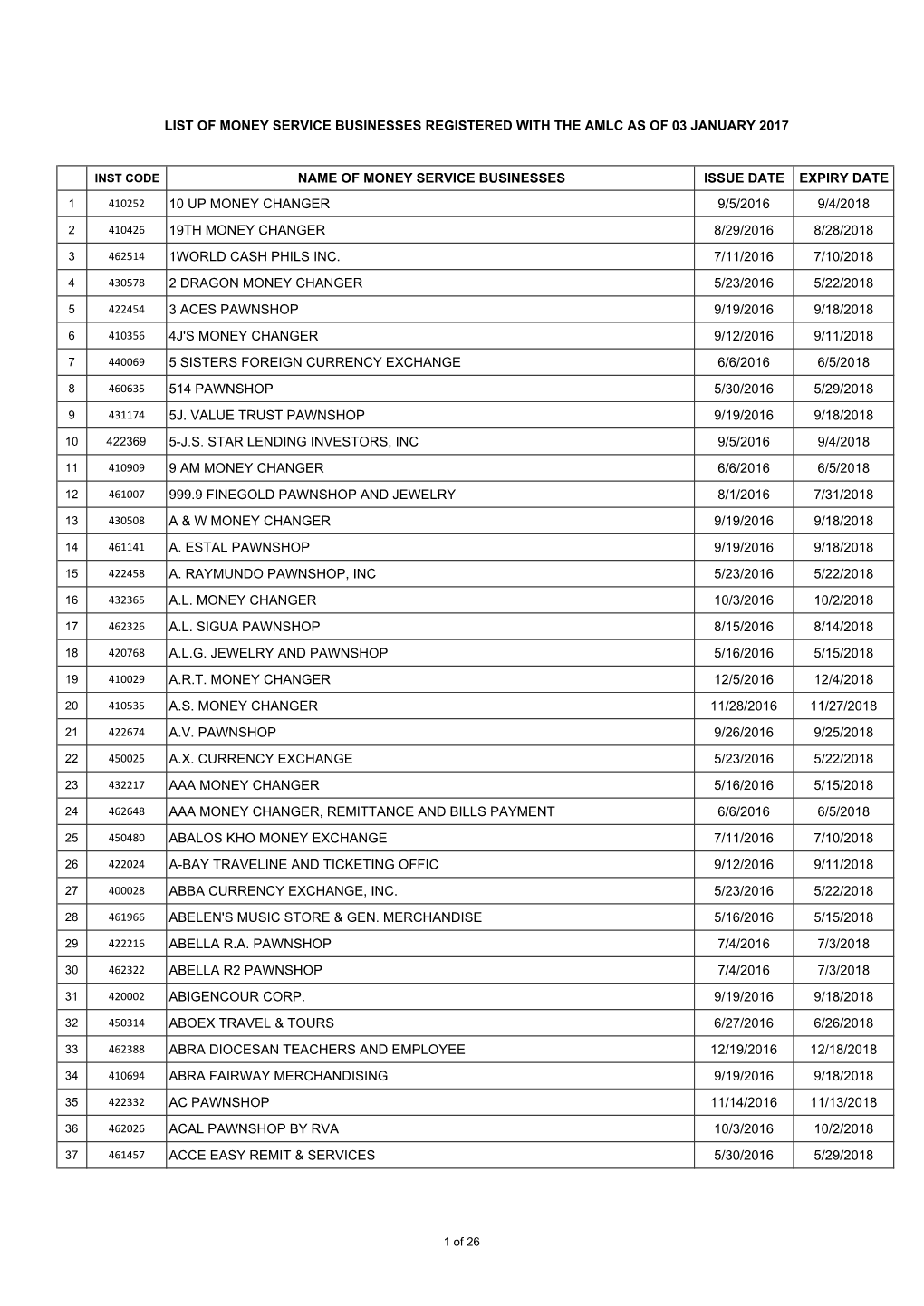 Name of Money Service Businesses Issue Date Expiry Date 1 410252 10 up Money Changer 9/5/2016 9/4/2018