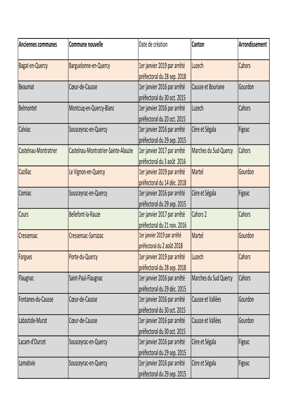 Liste Des Communes Fusionnées