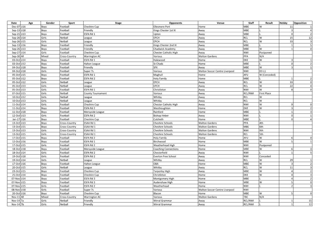 Fixtures and Results 17-18.Xlsx