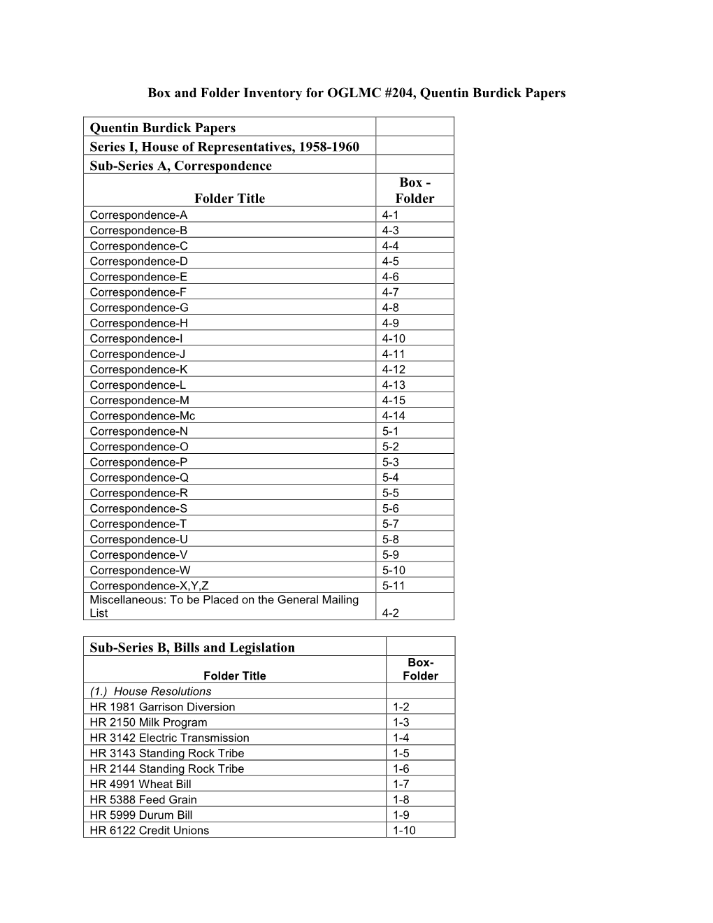 Box and Folder Inventory for OGLMC #204, Quentin Burdick Papers