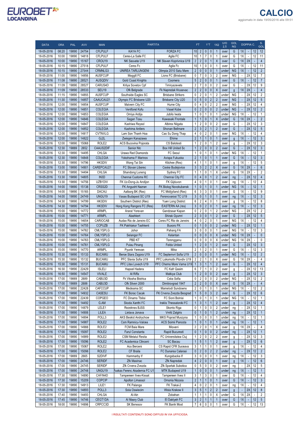 CALCIO Aggiornato in Data 19/05/2016 Alle 09:51