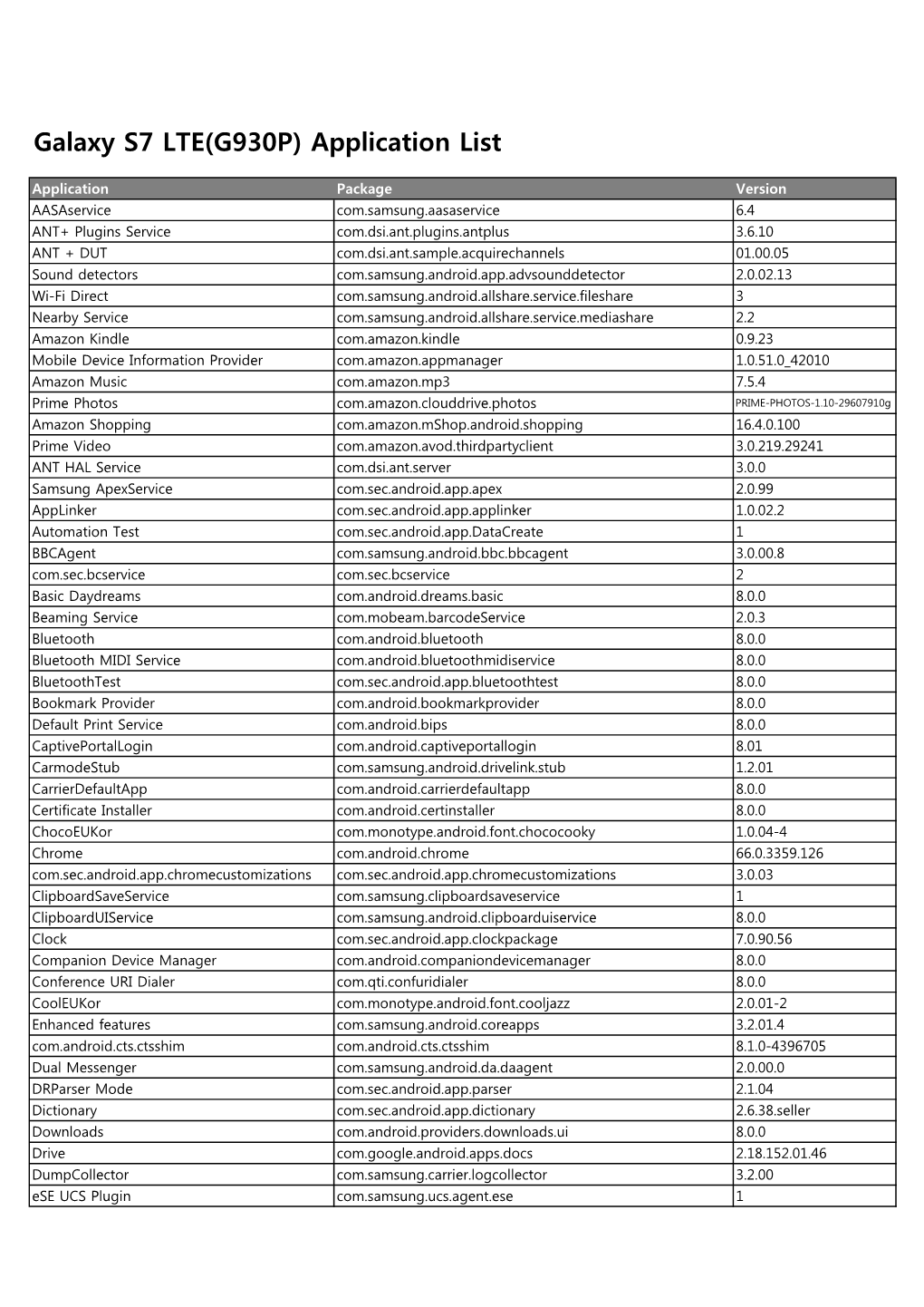 Galaxy S7 LTE(G930P) Application List