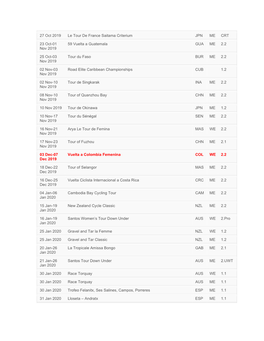 27 Oct 2019 Le Tour De France Saitama Criterium JPN ME CRT 23