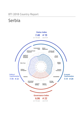 BTI 2018 Country Report — Serbia