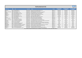 Northumberland CCG