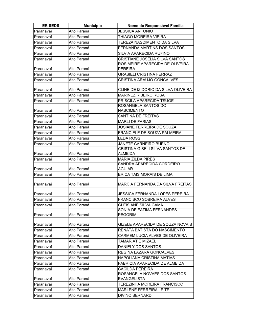 ER SEDS Município Nome Do Responsável Família Paranavaí