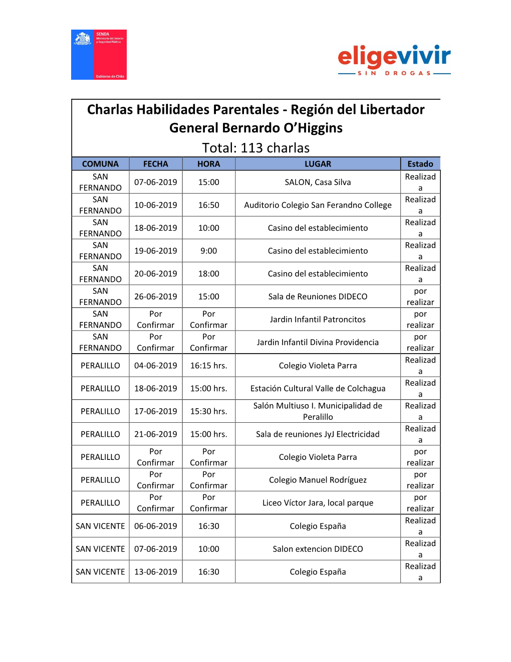 Charlas Habilidades Parentales