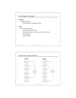 1 More Register Allocation Interference Graph Allocators