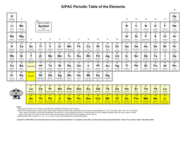 IUPAC Periodic Table of the Elements 1 18