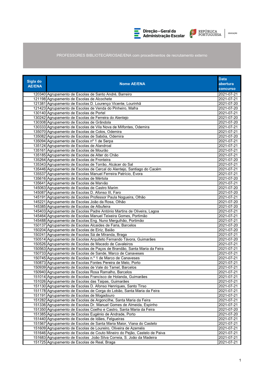 Lista Atualizada Em 21 De Julho De 2021